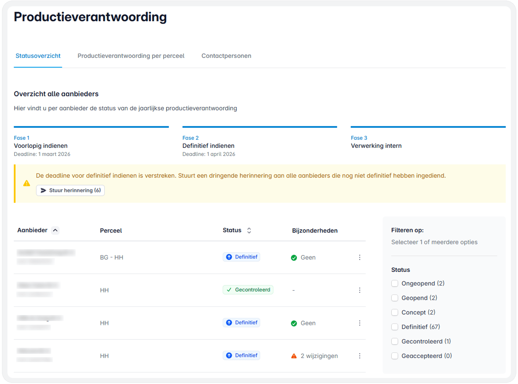 Statusoverzicht van het indienen per aanbieder voor gemeenten