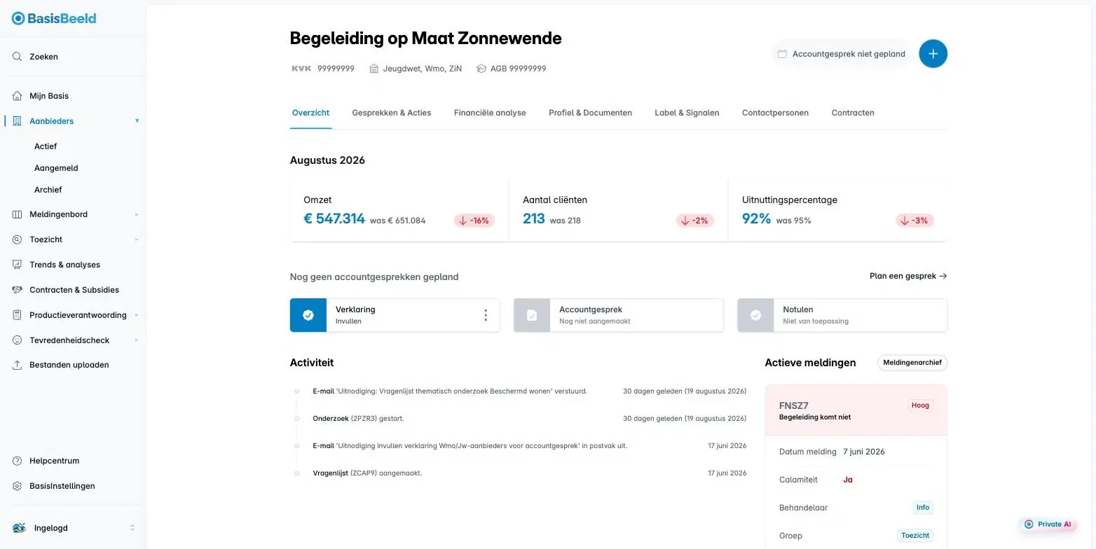 Provider page in BasisBeeld showing the key figures revenue, number of clients and utilisation rate, the status of the account meeting, recent activity and the active alerts