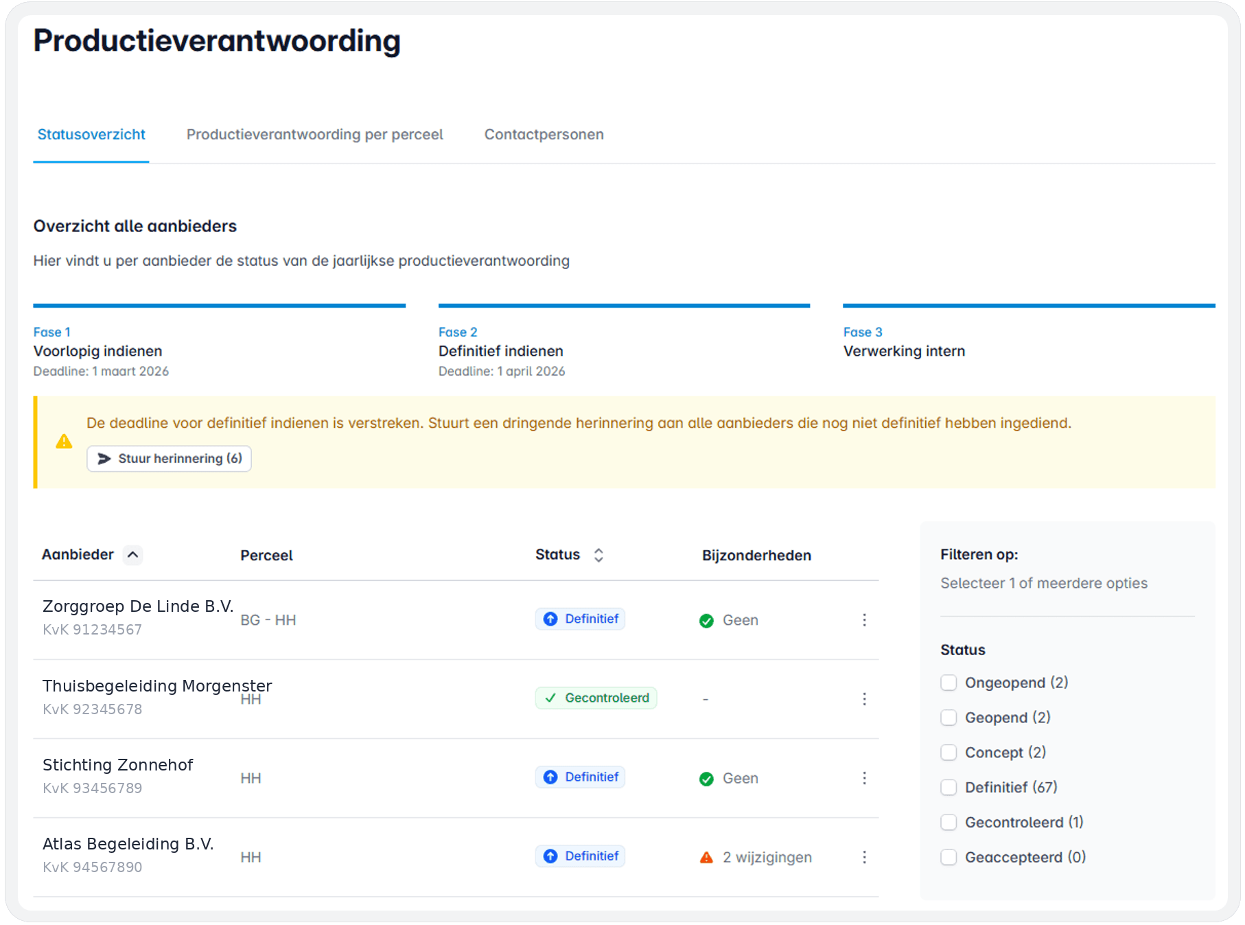 Status overview of the verification per care provider in BasisBeeld