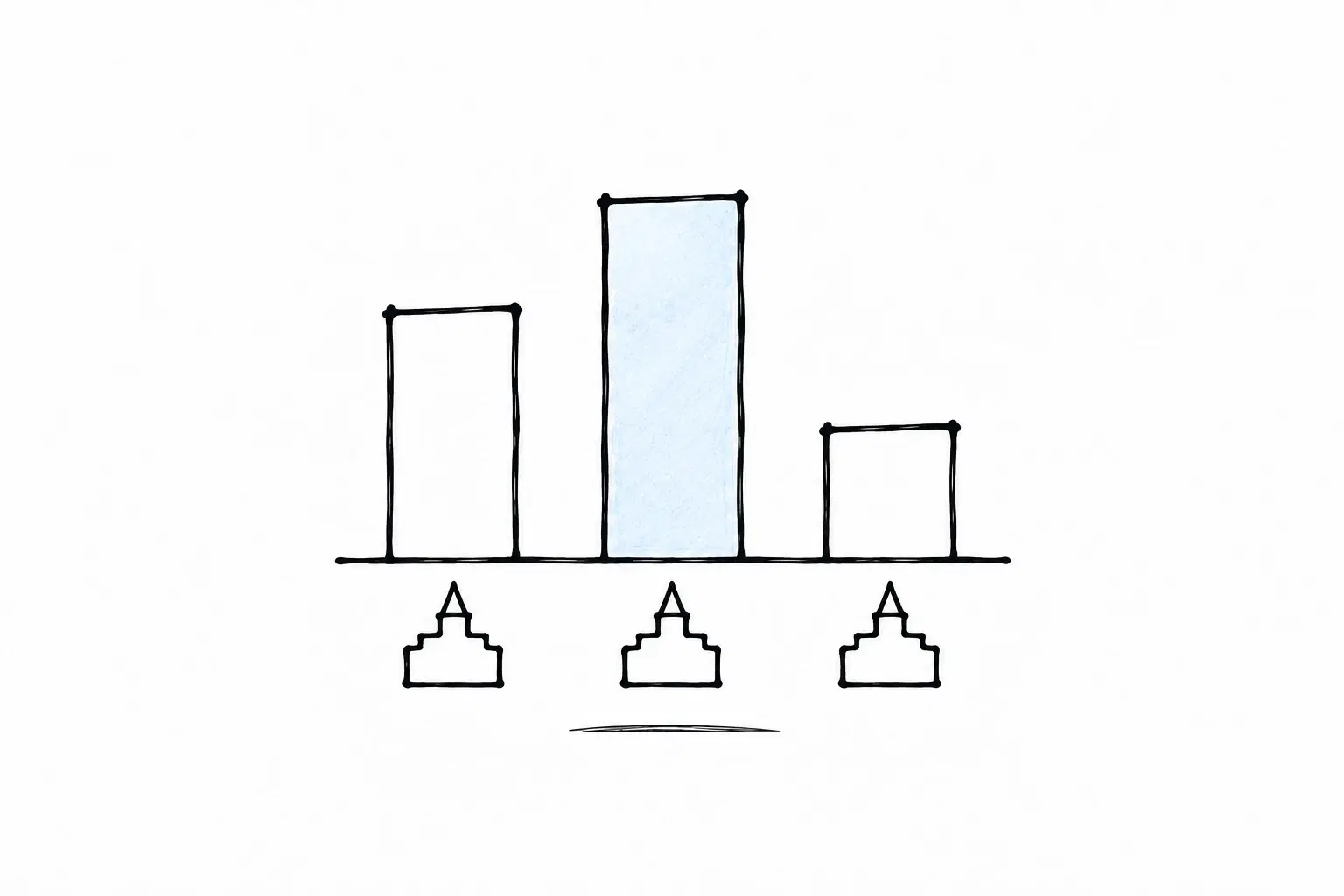 Illustratie van een staafdiagram met drie staven, onder elke staaf een klein gemeentehuis